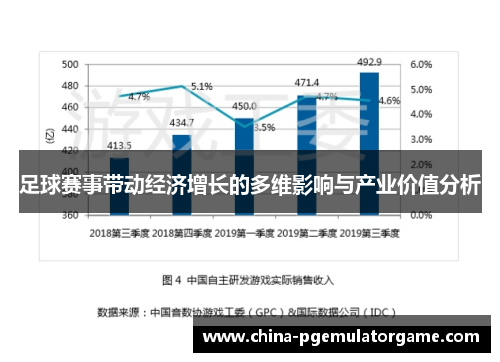 足球赛事带动经济增长的多维影响与产业价值分析 足球赛事带动经济增长的多维影响与产业价值分析