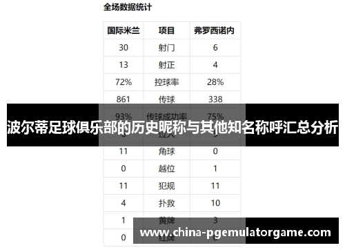 波尔蒂足球俱乐部的历史昵称与其他知名称呼汇总分析 波尔蒂足球俱乐部的历史昵称与其他知名称呼汇总分析